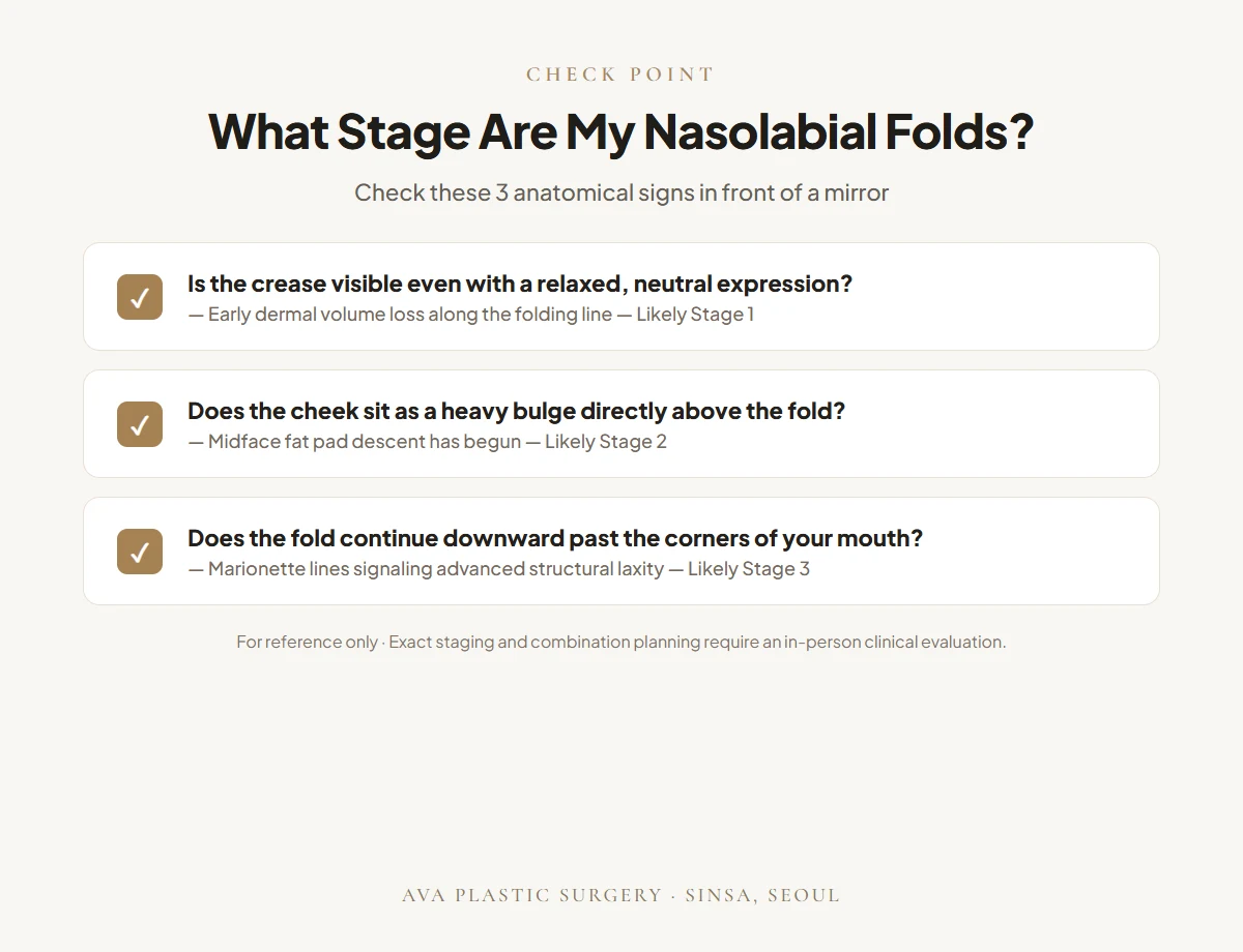 What Stage Are My Nasolabial Folds? 3-Point Mirror Self-Check