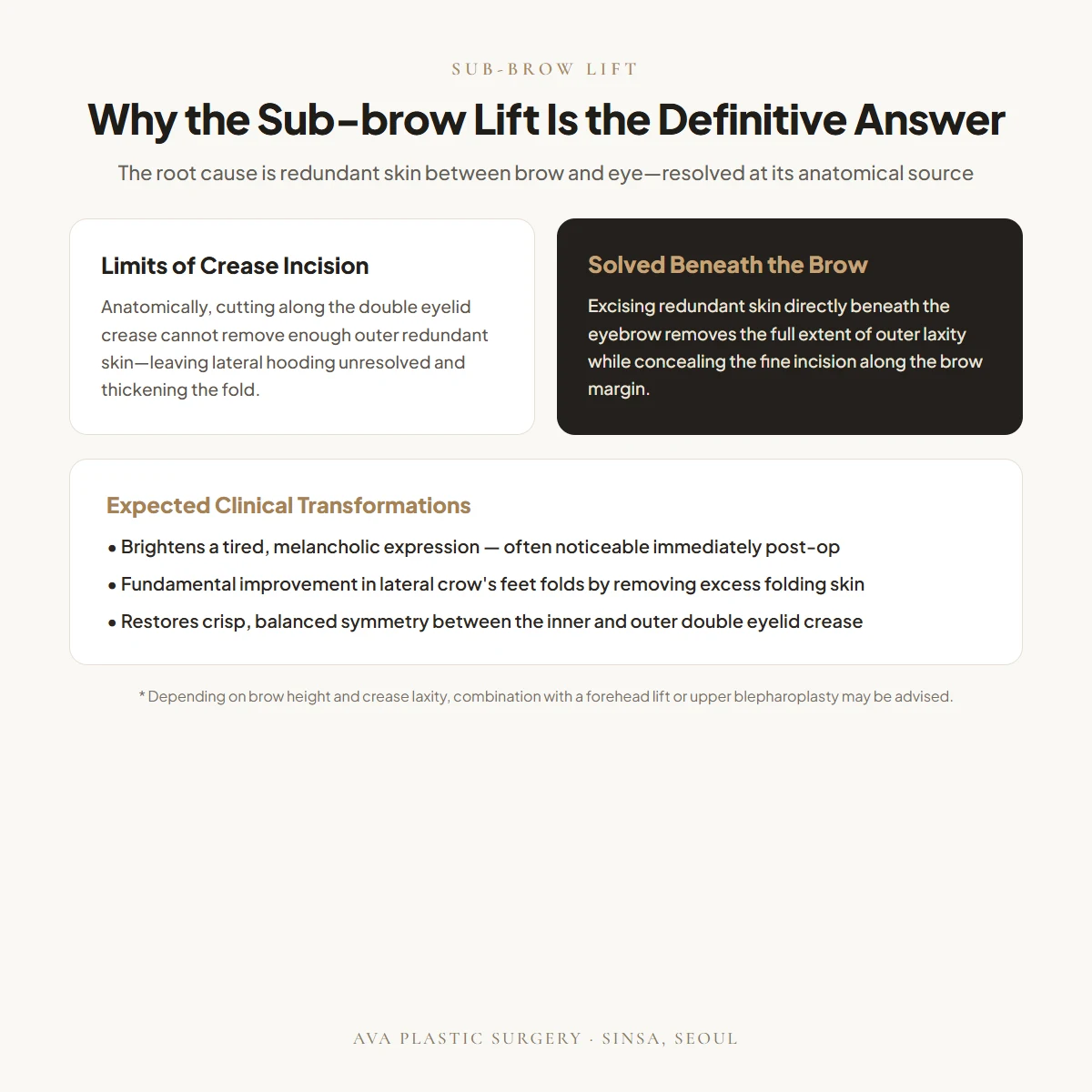 Why the Sub-brow Lift Is the Definitive Answer