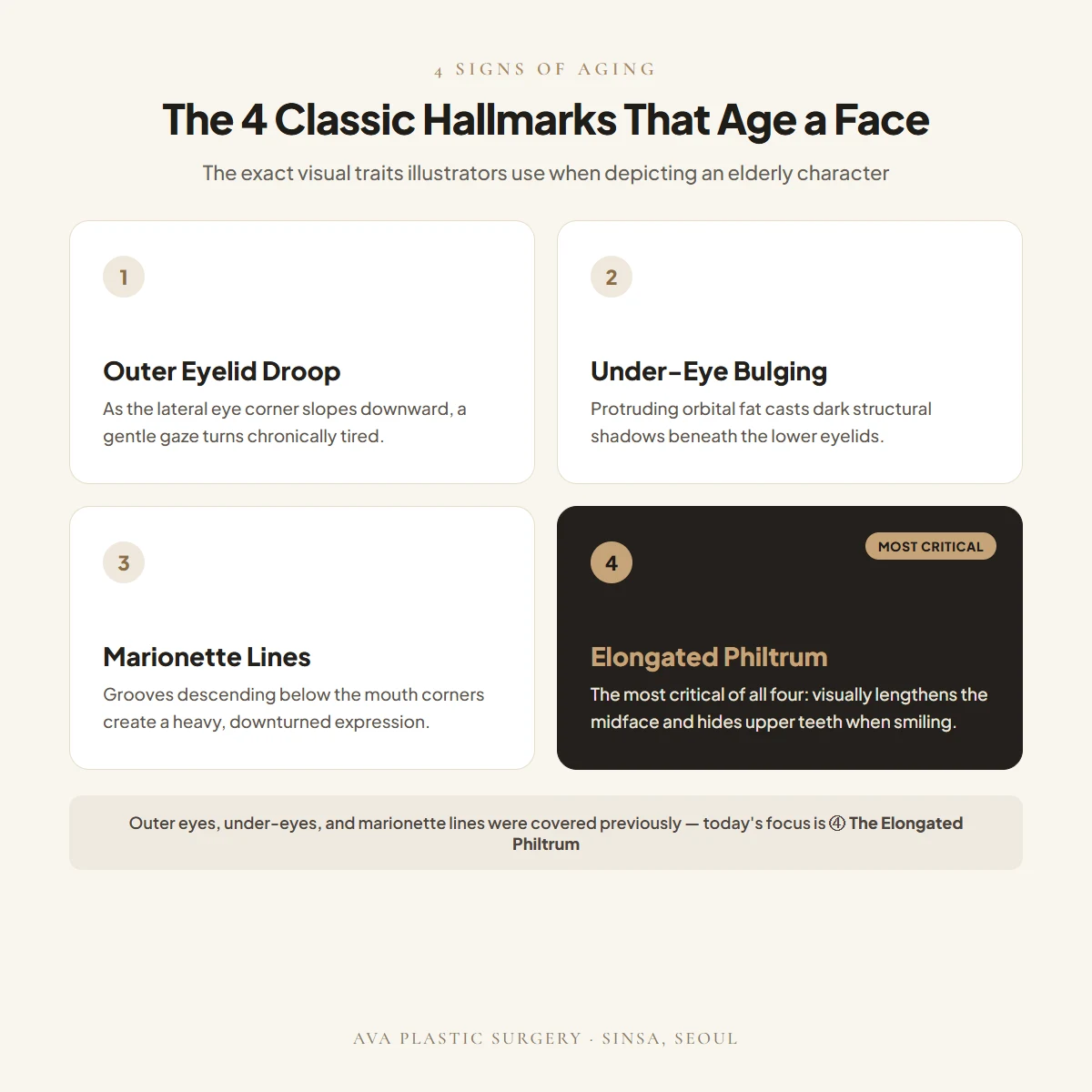 The 4 Classic Signs That Age a Face: Lateral Canthal Droop, Under-Eye Bulging, Marionette Lines, and Long Philtrum